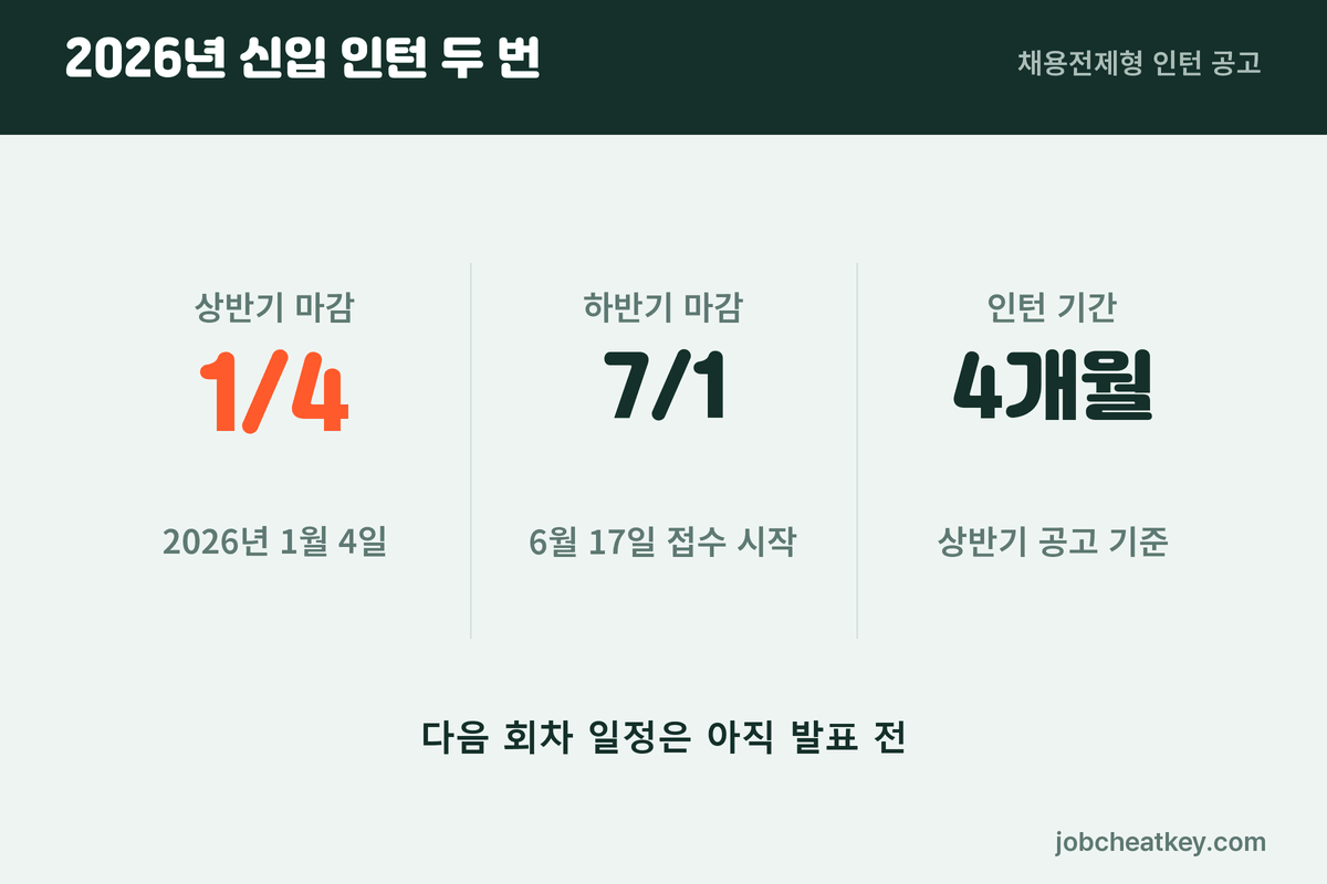 GC녹십자 채용 2026년 인턴 두 회차