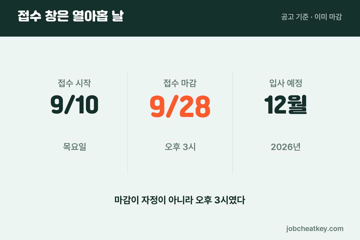 한화손해보험 채용 접수 일정 숫자