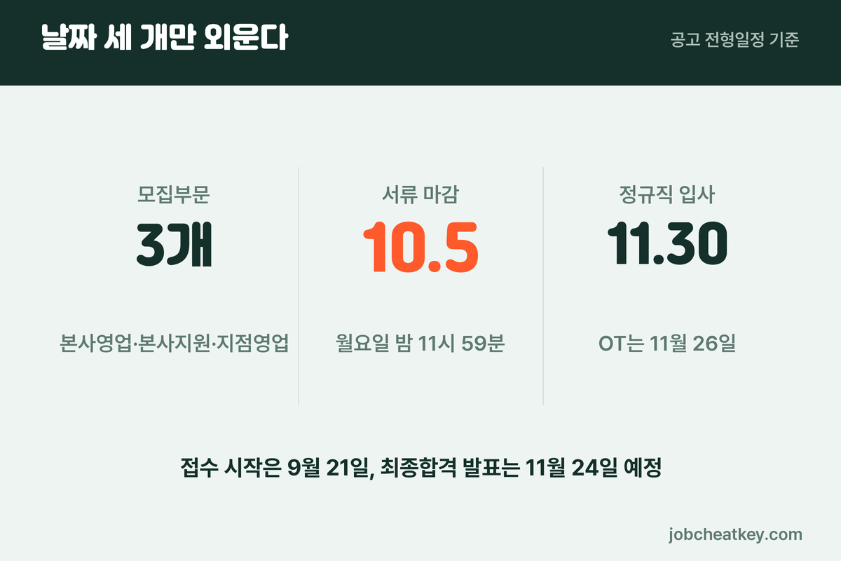 교보증권 채용 일정 세 가지 숫자