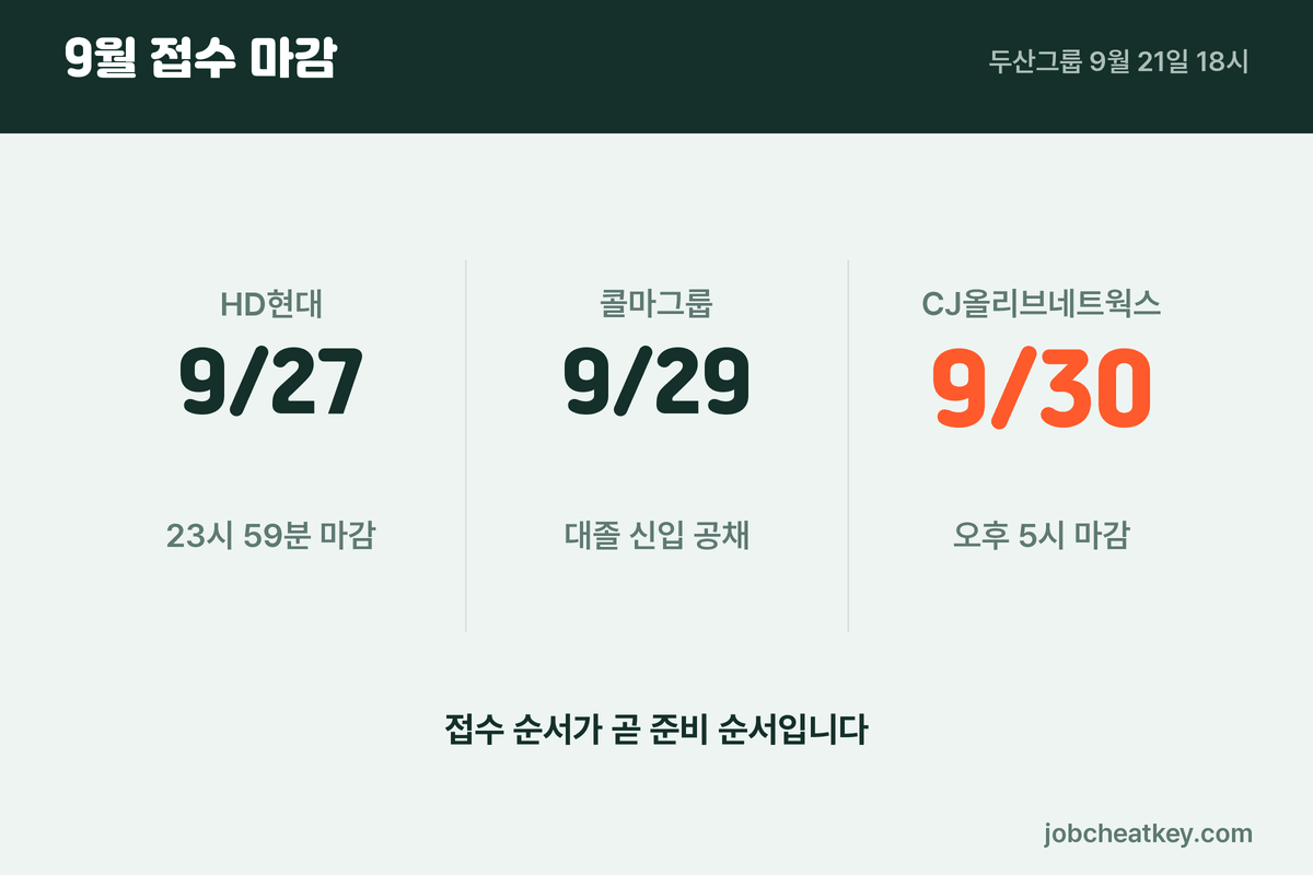 9월 하반기 공채 접수 마감일