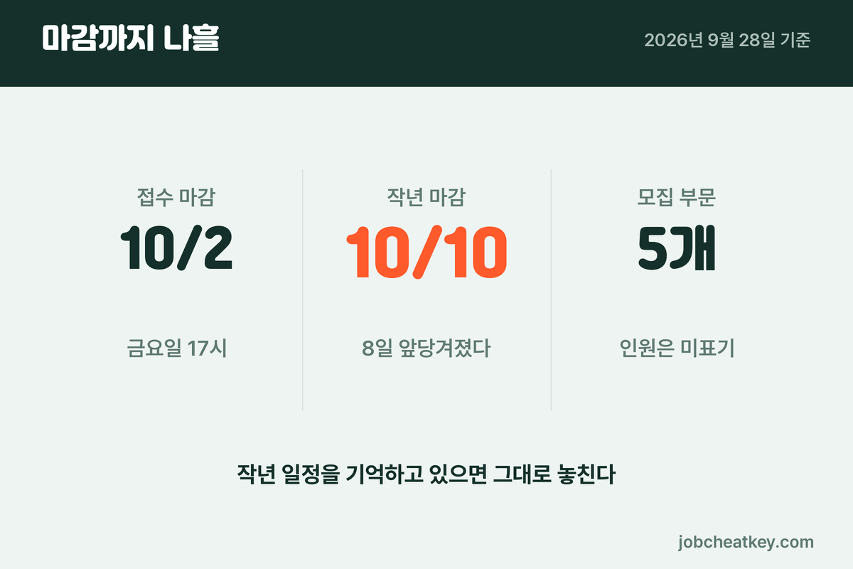 DB손해보험 채용 마감과 부문 수