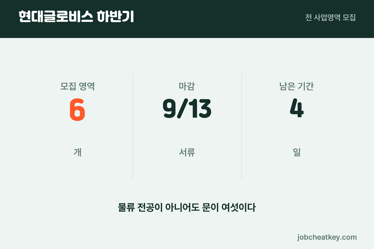여섯 개 사업영역