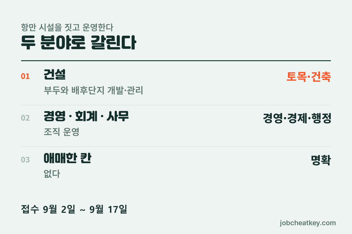 두 분야로 갈리는 구조