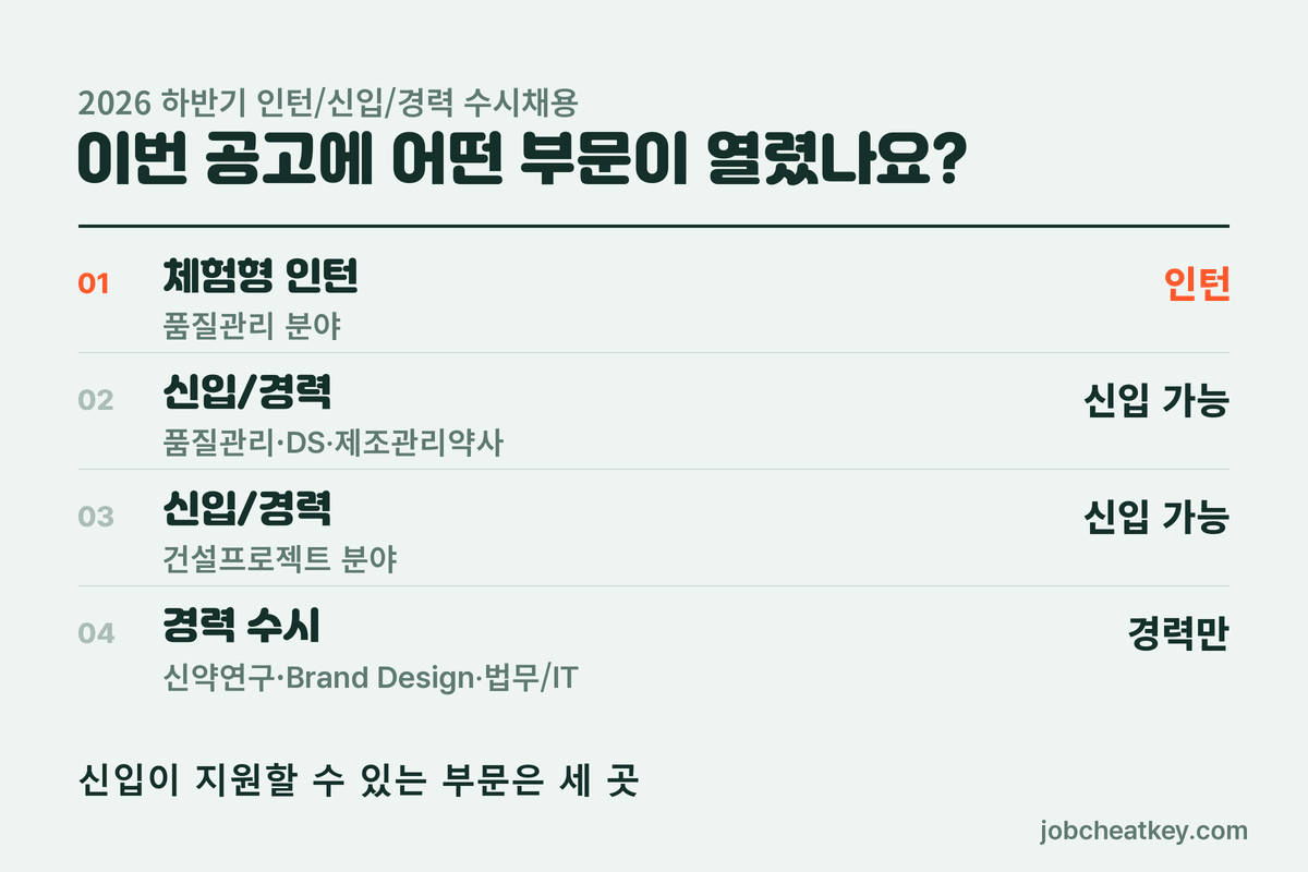셀트리온 채용 부문 구분