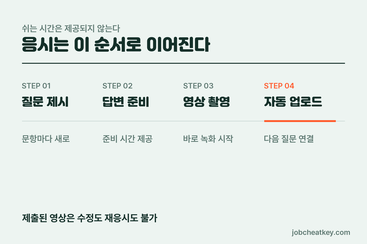 뷰인터 실전 응시 진행 순서