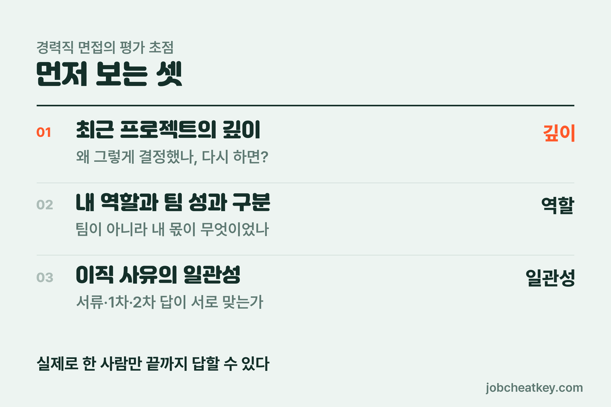 먼저 보는 셋