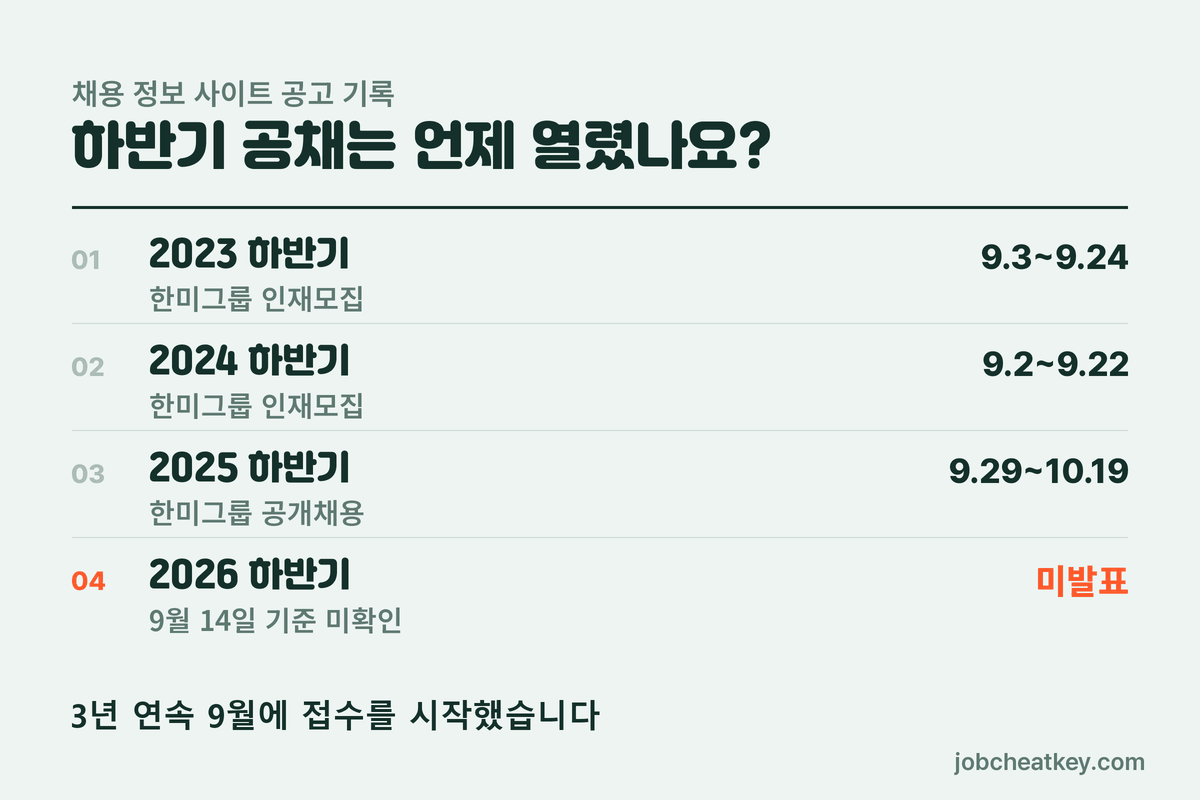 한미약품 채용 하반기 공채 시기