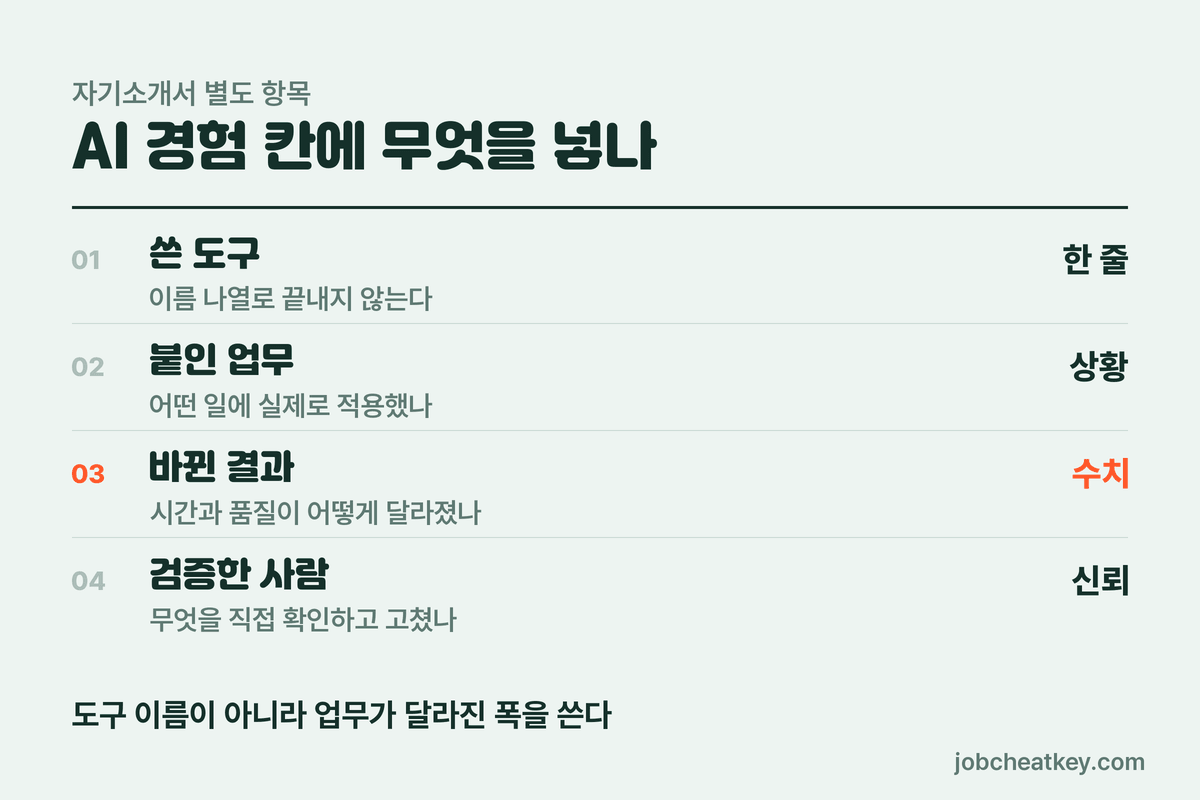 코스맥스 채용 자기소개서 AI 경험 항목에 넣을 재료