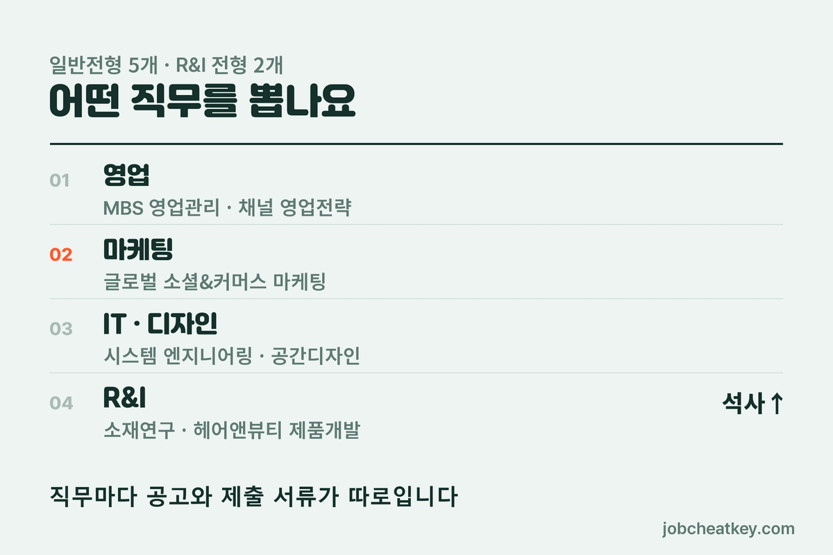 아모레퍼시픽 채용 직무 구성