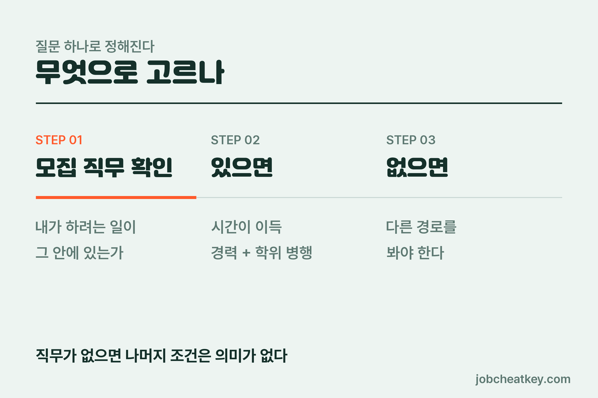 판단 기준