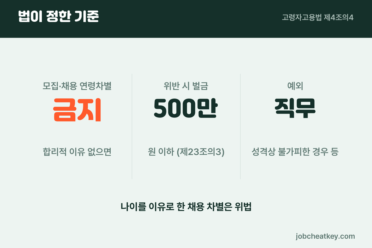 법이 정한 기준