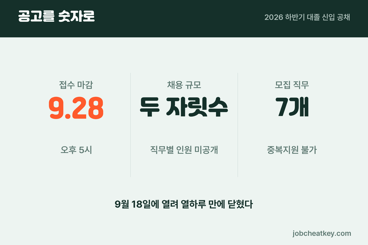 NH투자증권 채용 규모와 직무 수