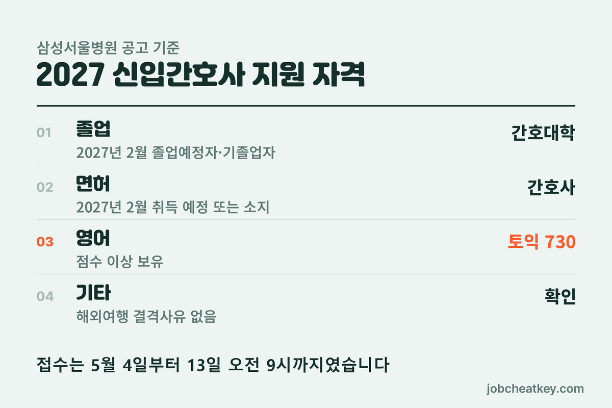 삼성서울병원 채용 2027 신입간호사 지원 자격