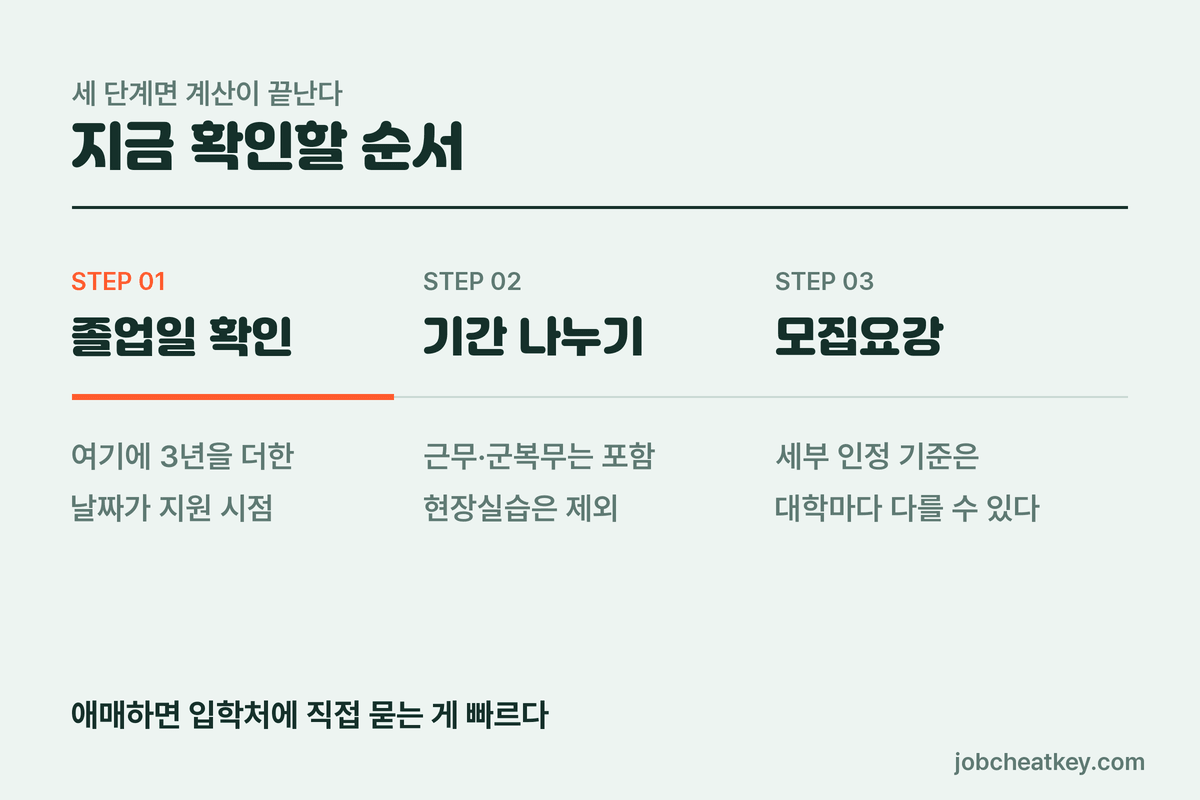 지금 확인할 순서