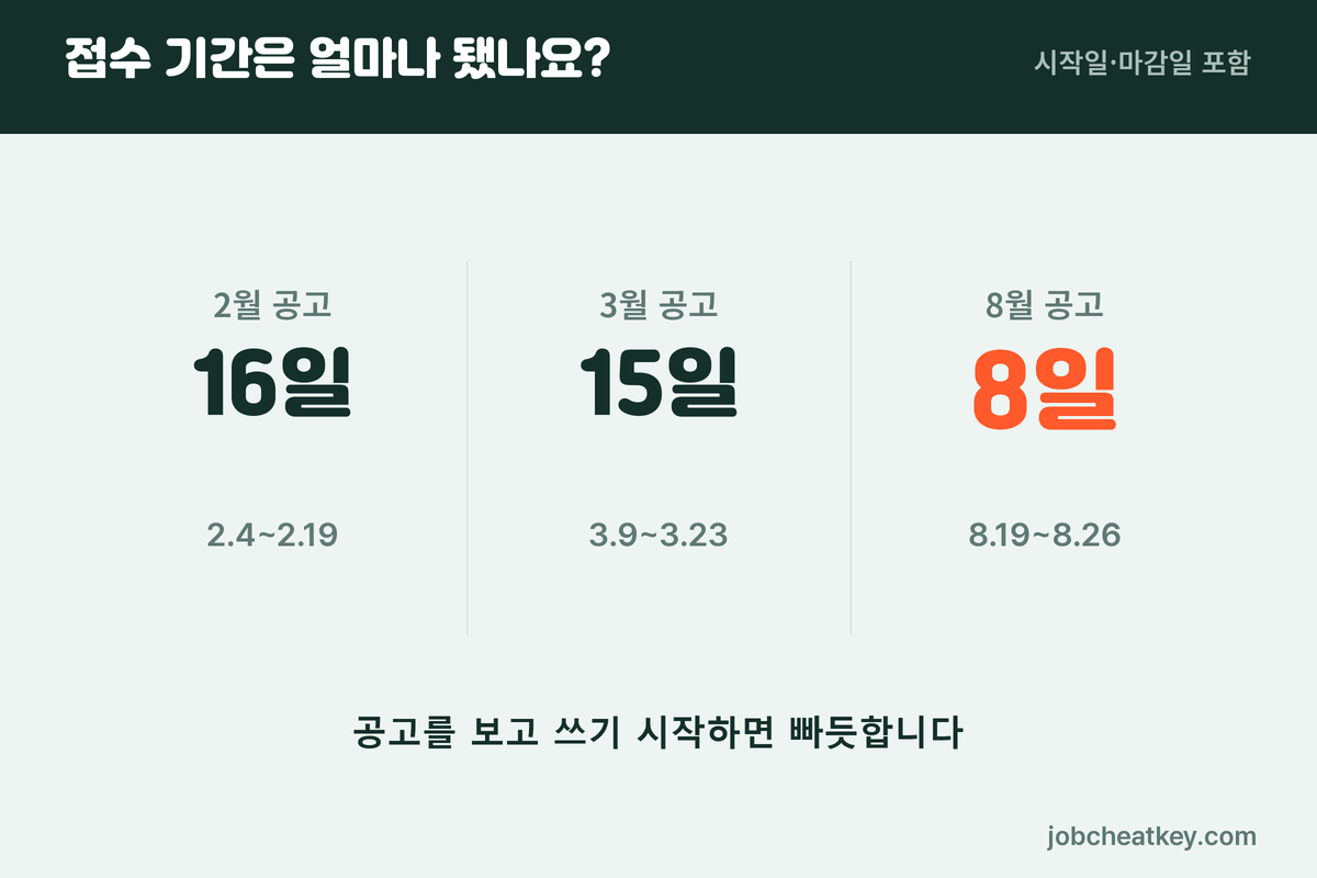 유한양행 채용 접수 기간