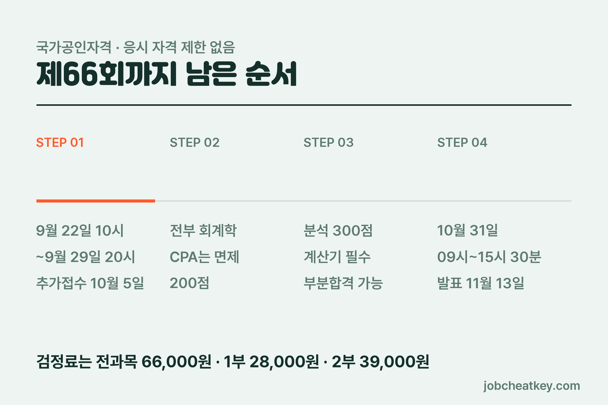 남은 일정 배분