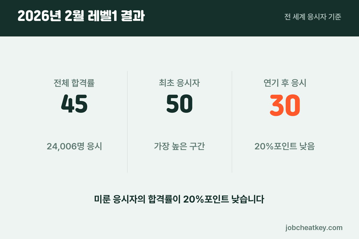 준비 순서