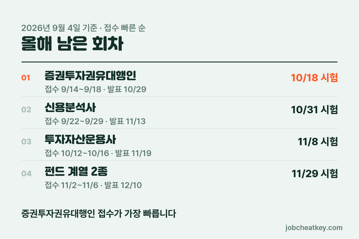 올해 남은 회차