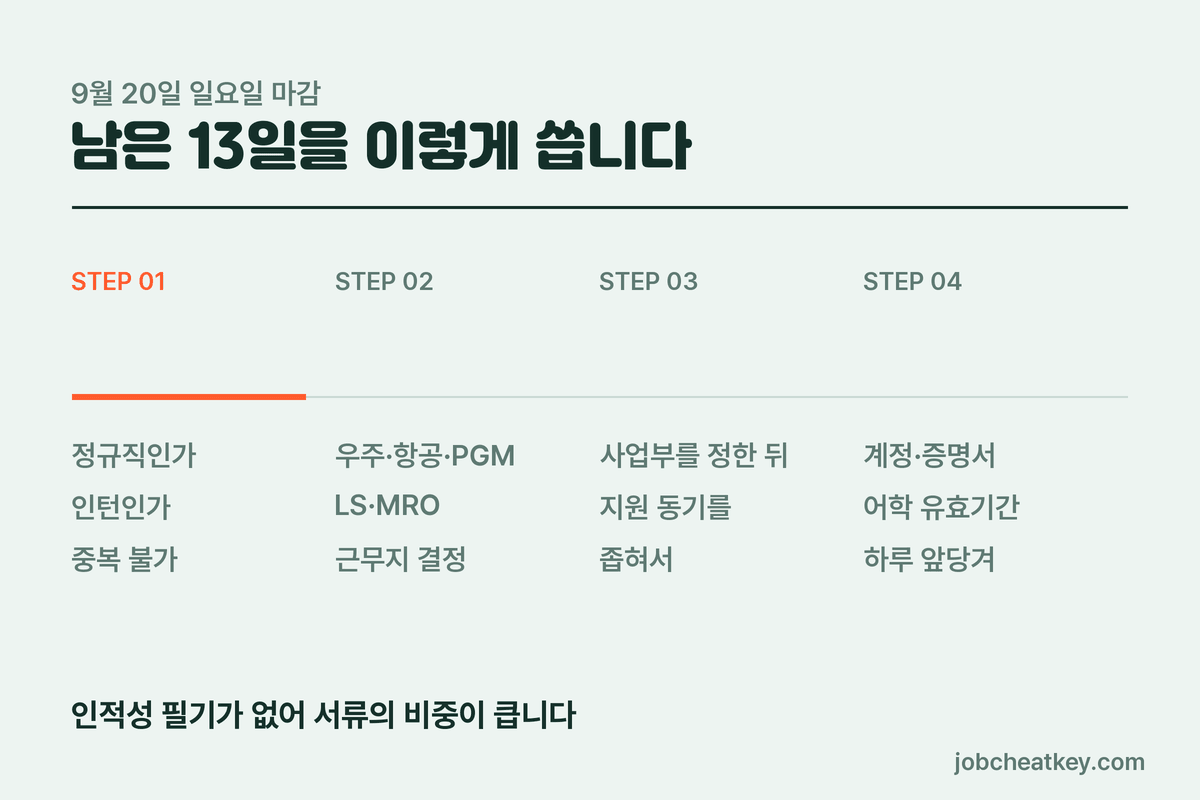 남은 13일 배분