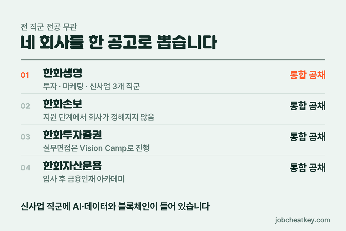 남은 11일 배분
