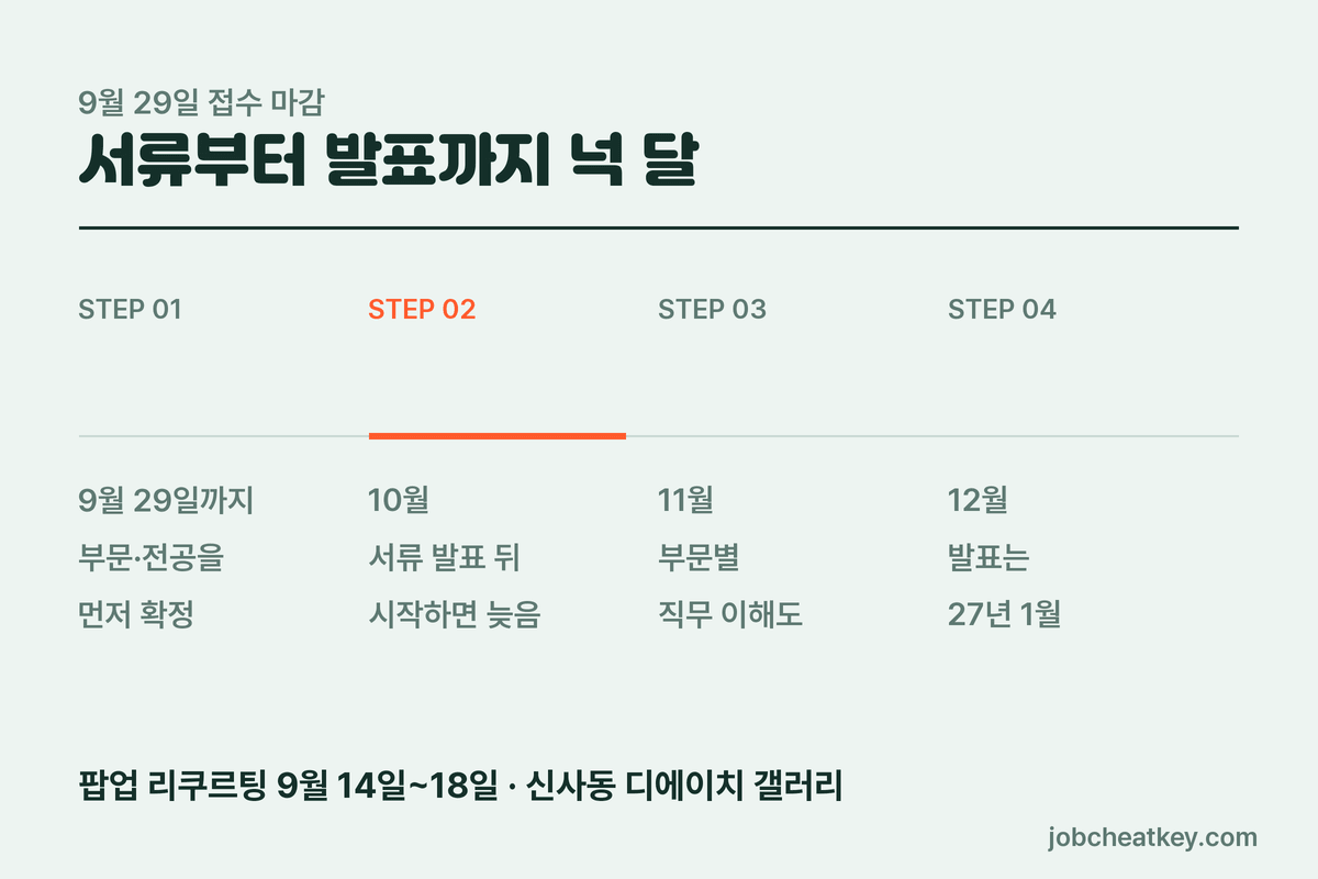 남은 22일 배분