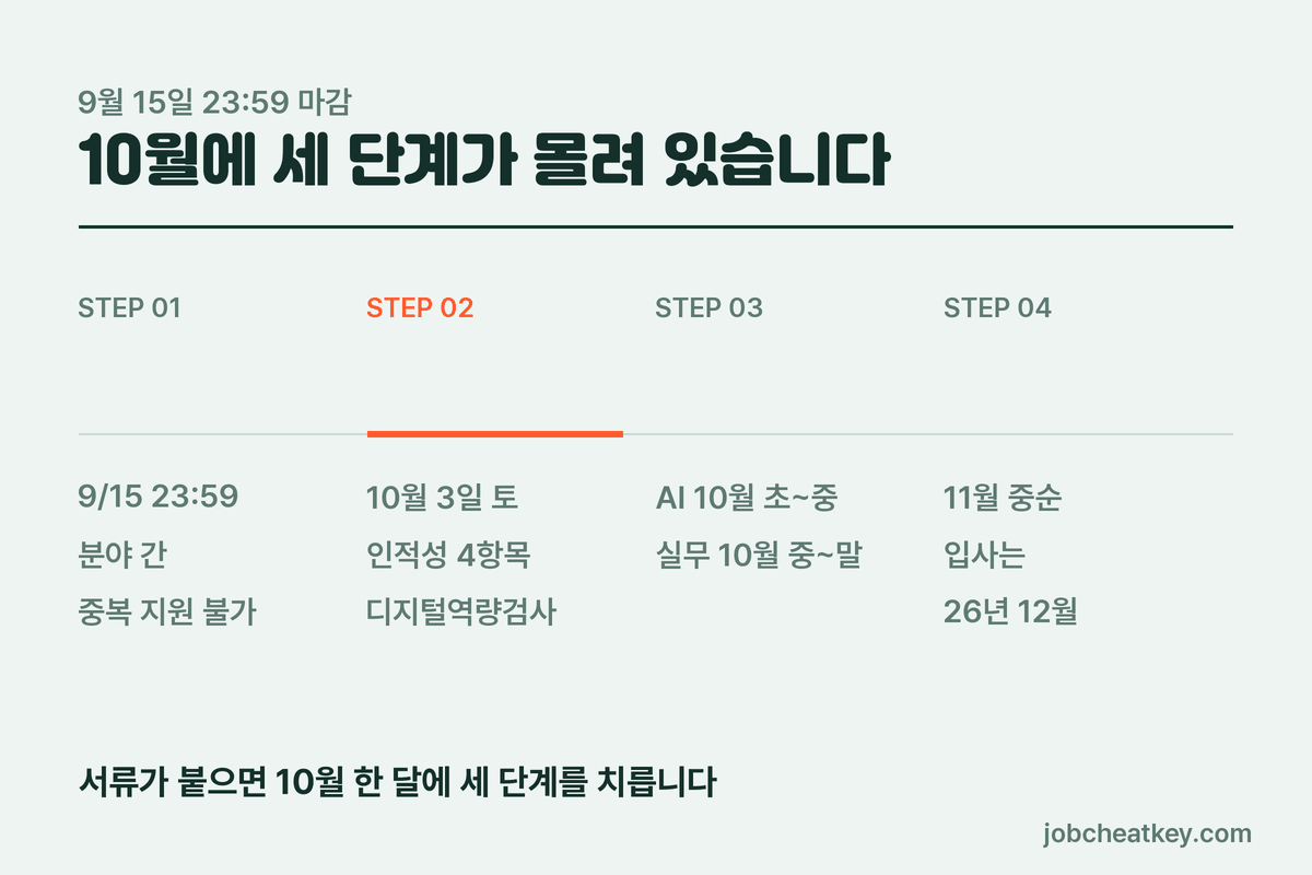 남은 8일 배분