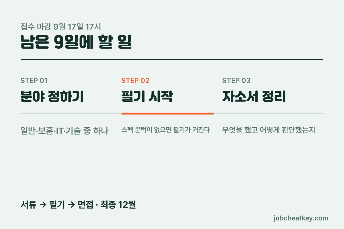 남은 9일 배분