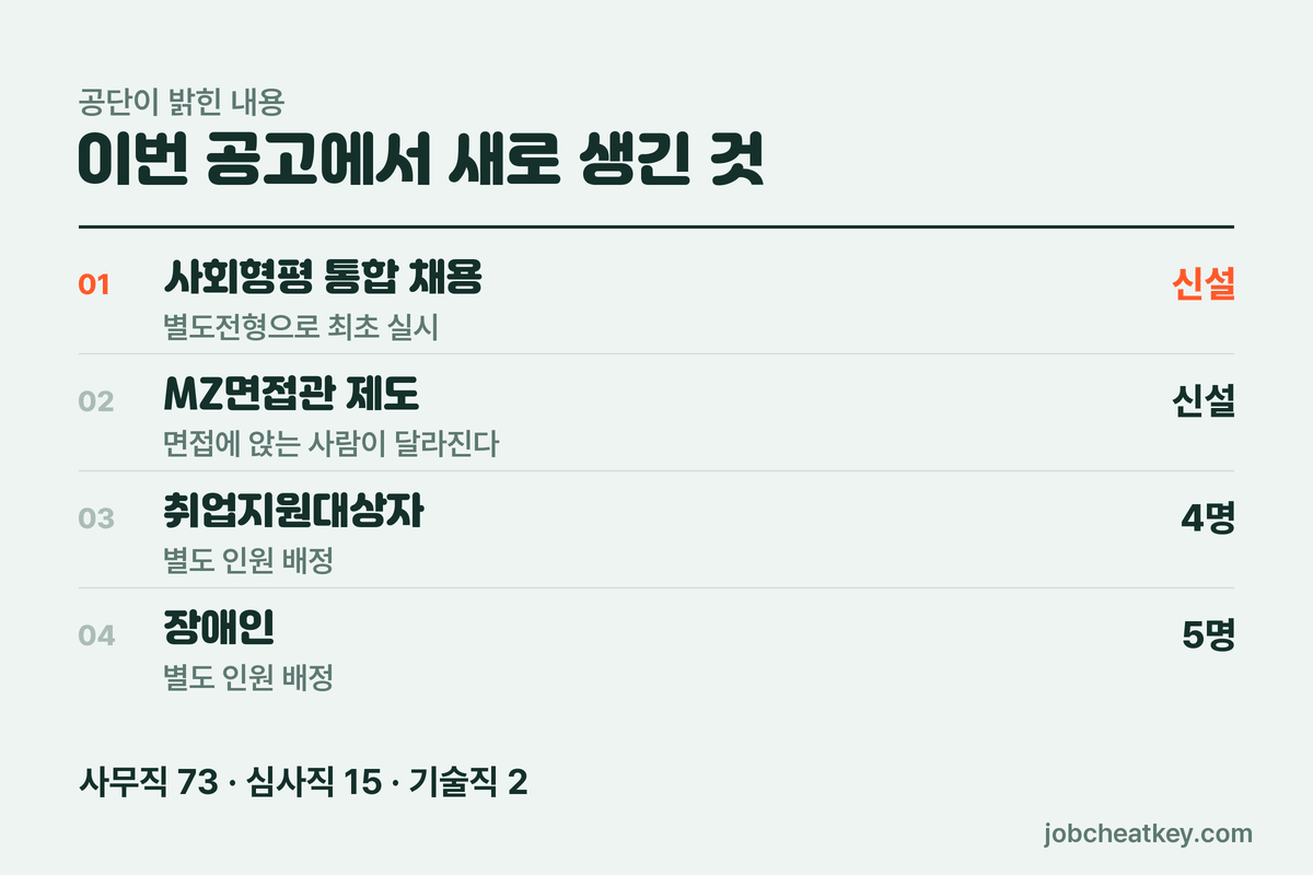 남은 10일 배분