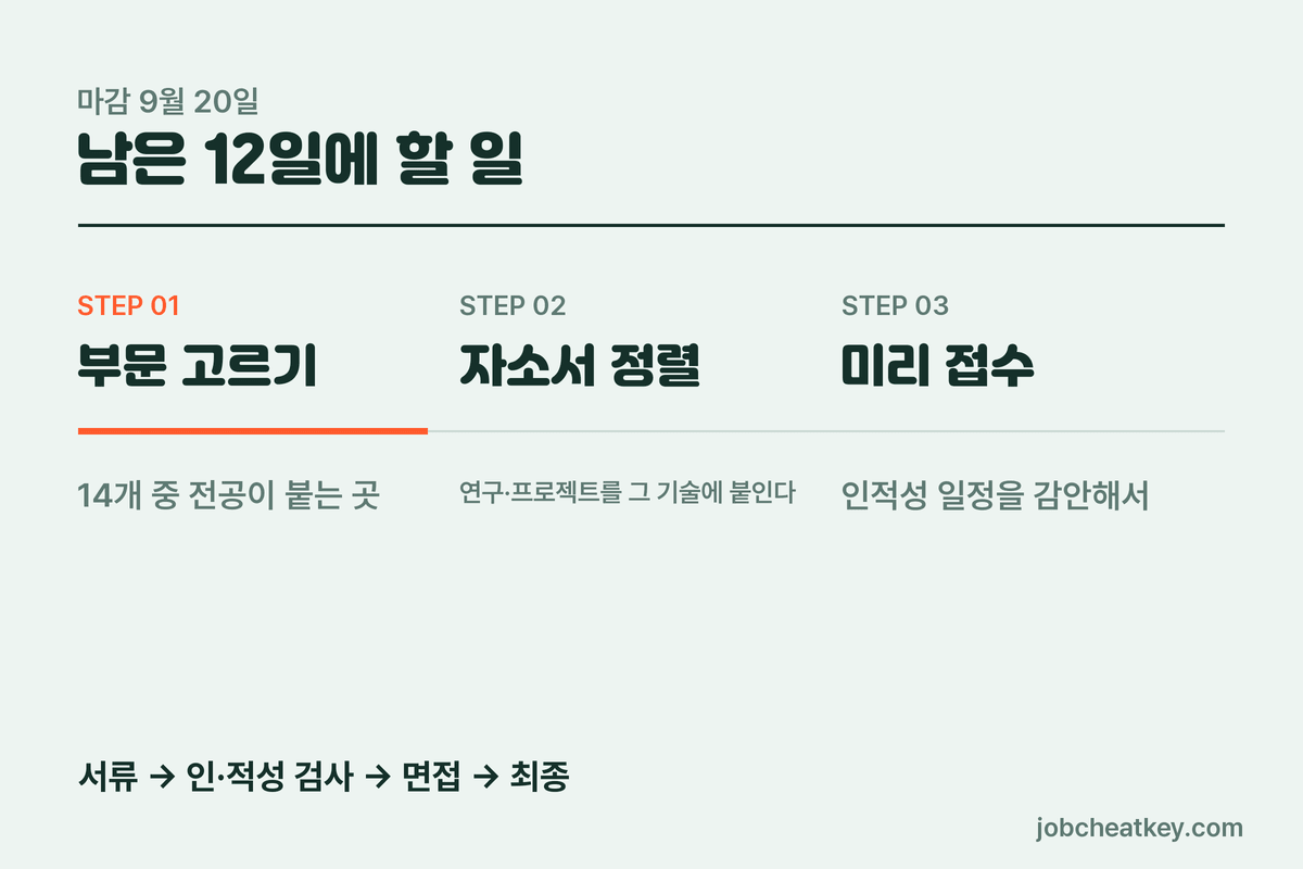 마감까지 12일