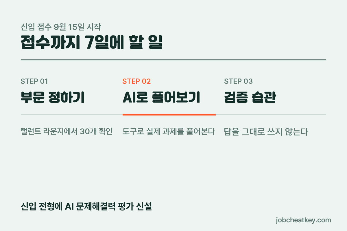 접수 시작까지 7일