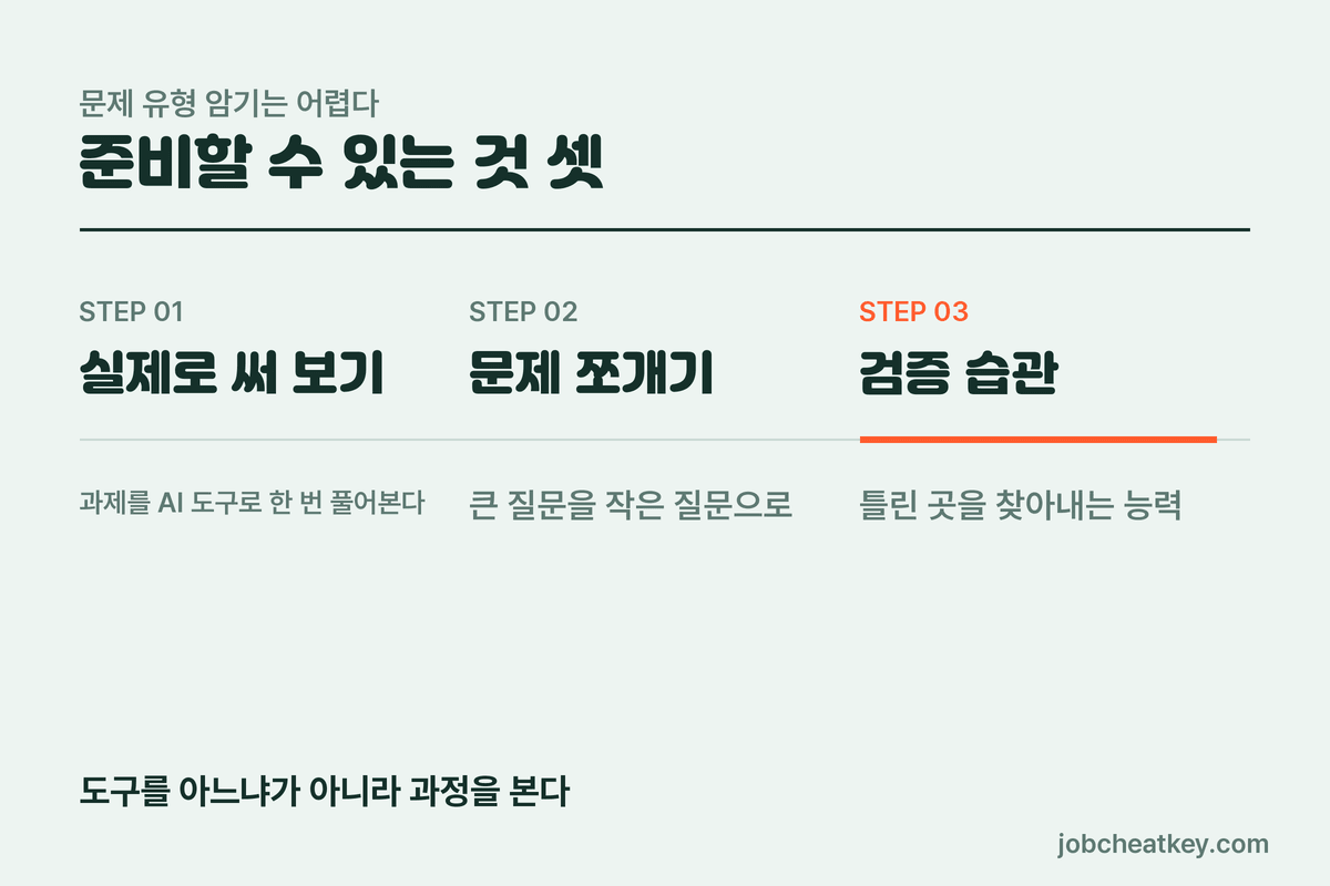 준비 순서 3단계