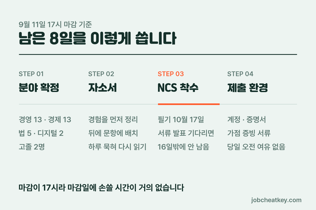 남은 8일 배분