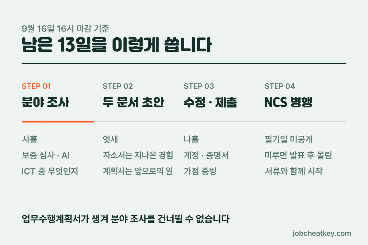 남은 13일 배분