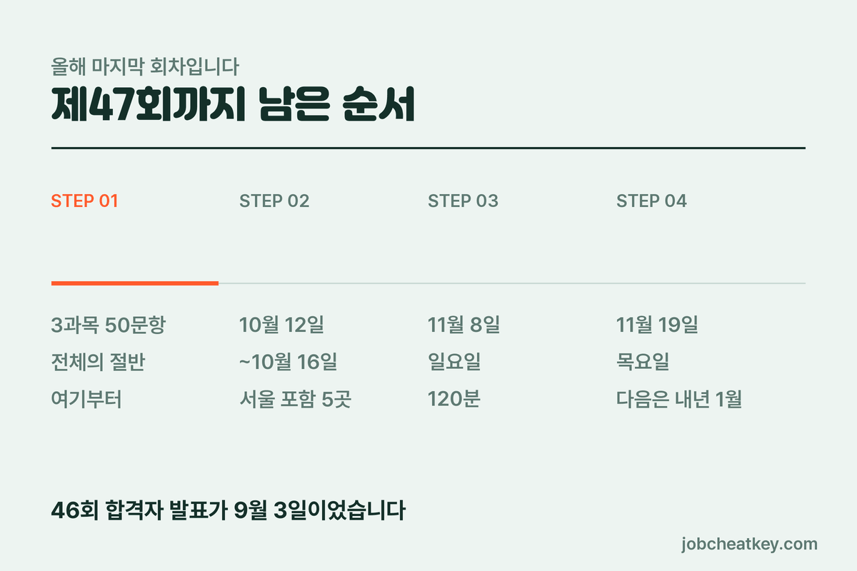 올해 남은 일정