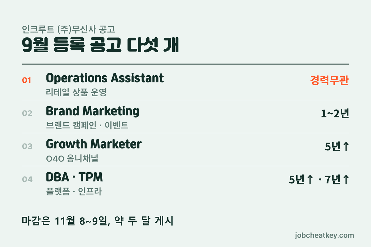 무신사 채용 9월 등록 공고