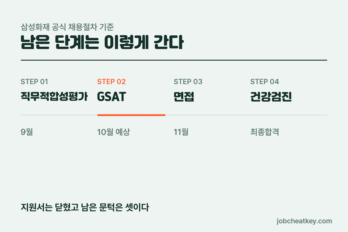 삼성화재 채용 전형 남은 단계