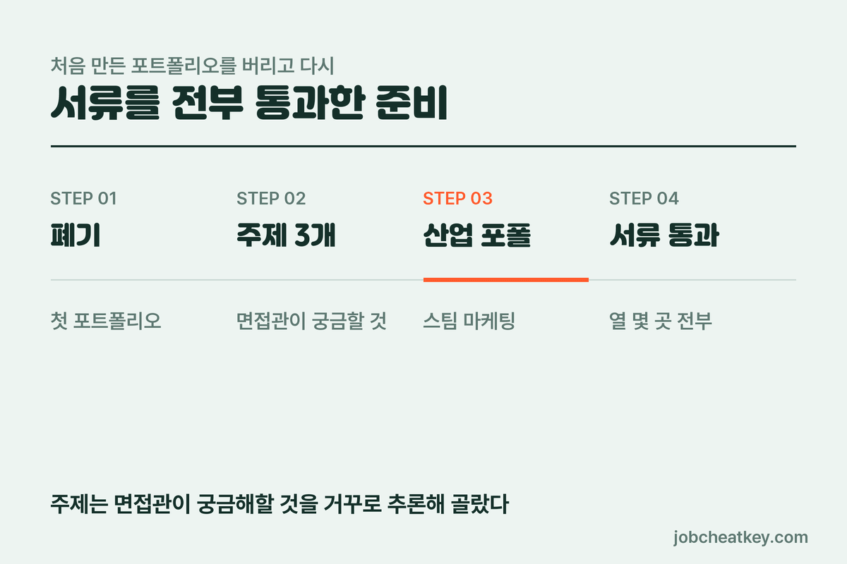 처음 포트폴리오를 버리고 새로 만든 구성