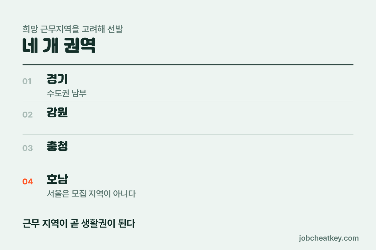 네 개 권역, 희망 지역 반영