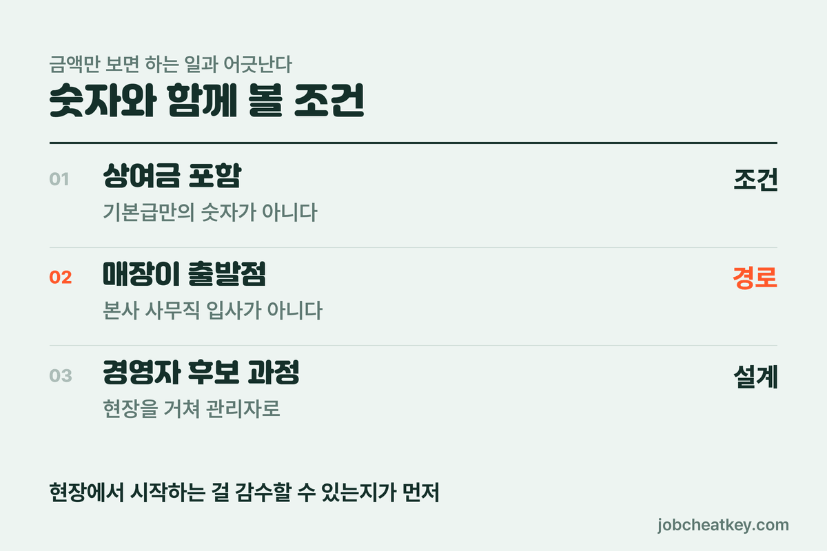 숫자와 함께 봐야 할 조건