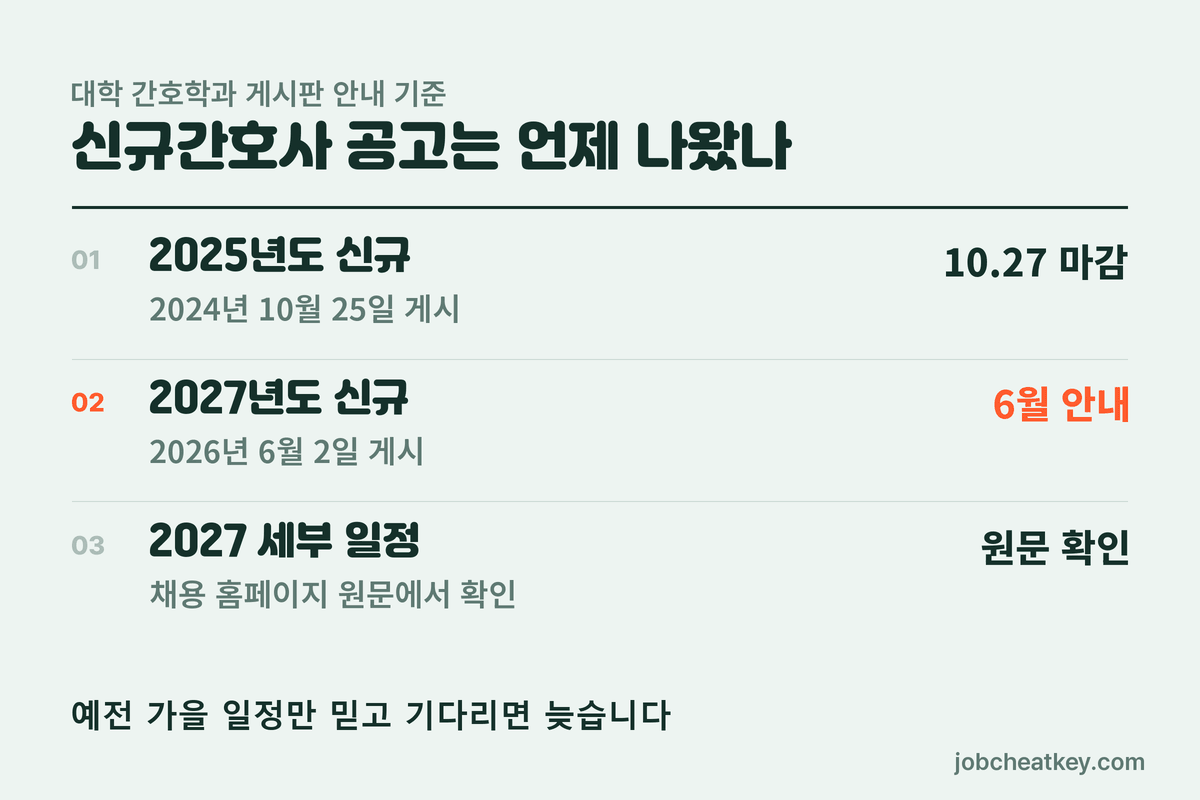 서울성모병원 신규간호사 공고 시기