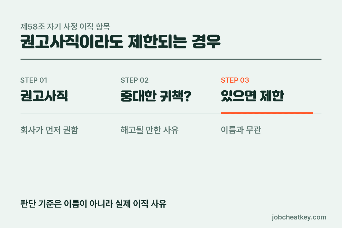 이름이 아니라 실제 사유