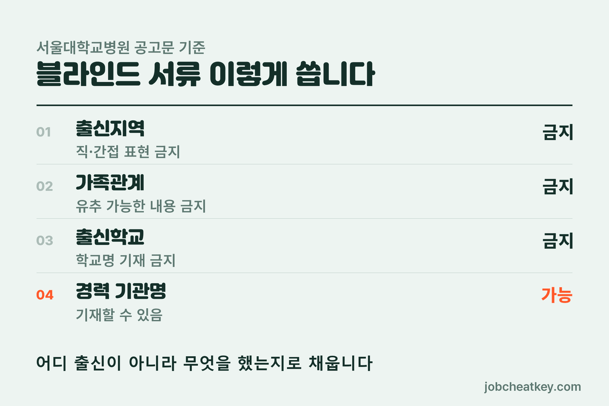 서울대병원 채용 블라인드 서류 기준
