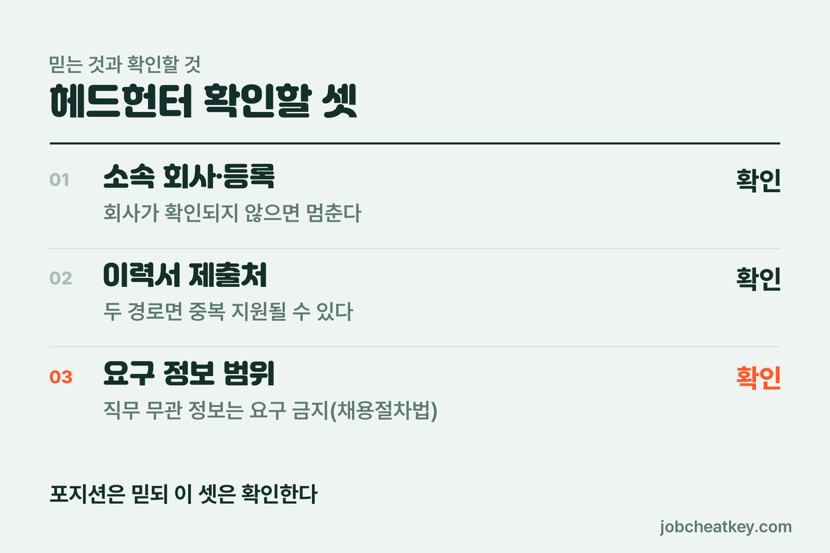 헤드헌터 확인할 셋