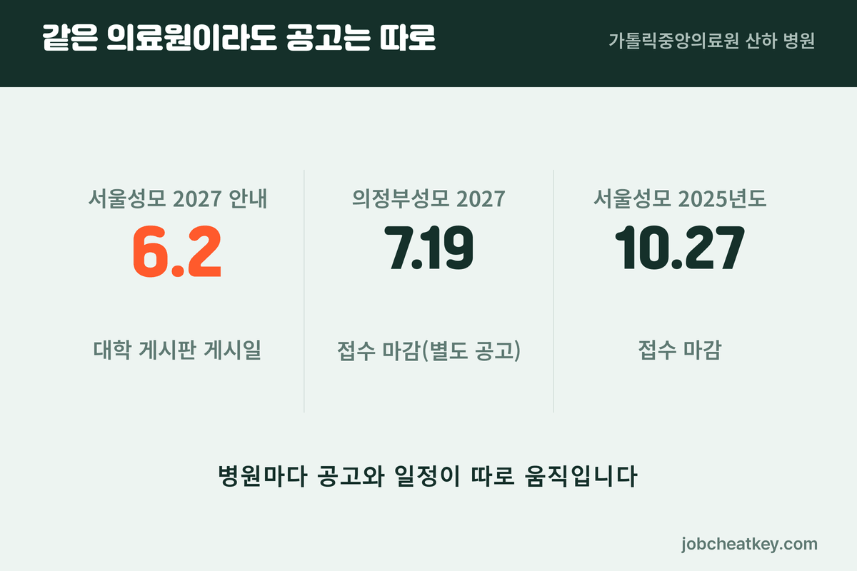 가톨릭중앙의료원 병원별 공고