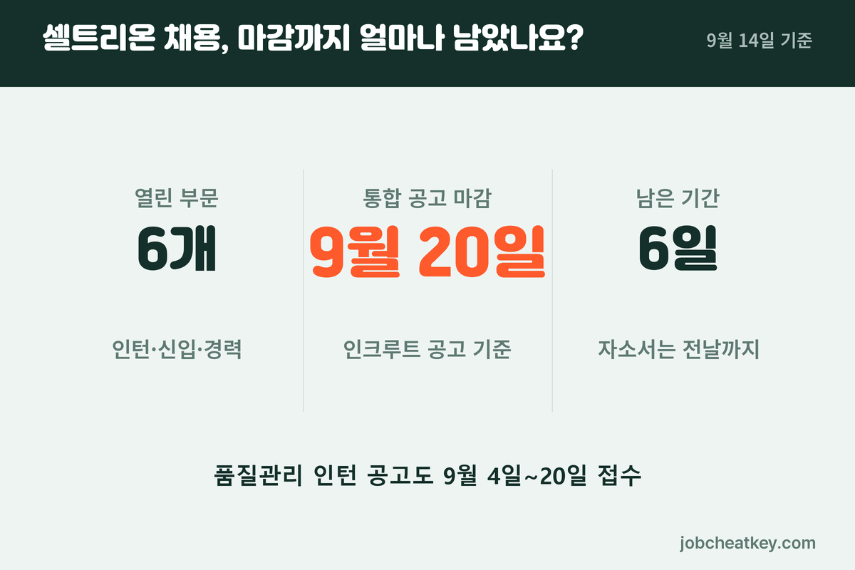 셀트리온 채용 마감까지 남은 기간