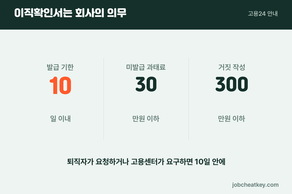 이직확인서는 회사의 의무