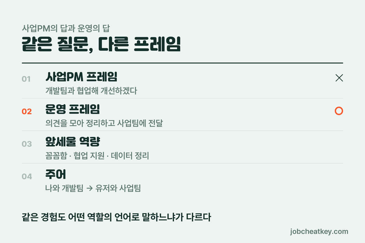 사업PM 프레임과 운영 프레임의 답 비교