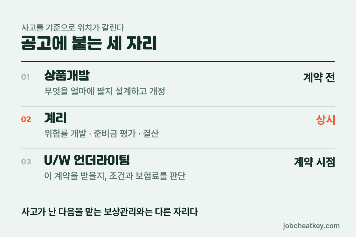 공고에 붙는 세 자리