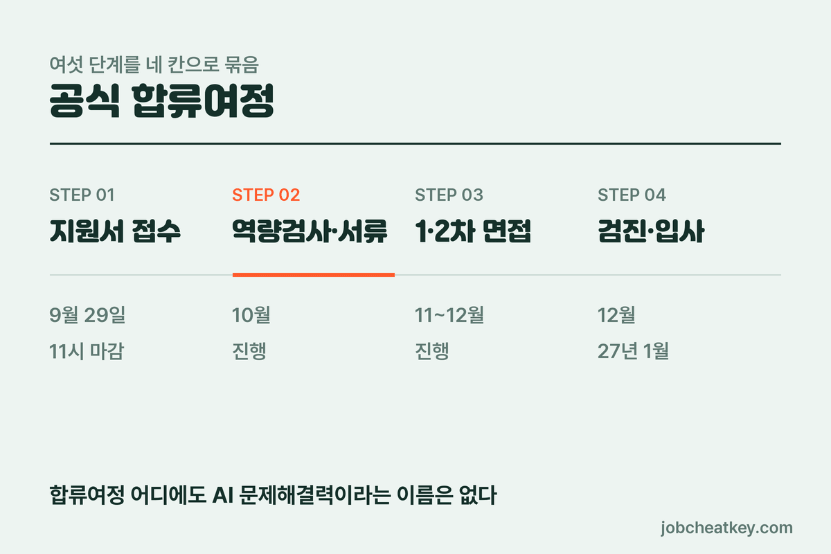 기아 하반기 합류여정 단계