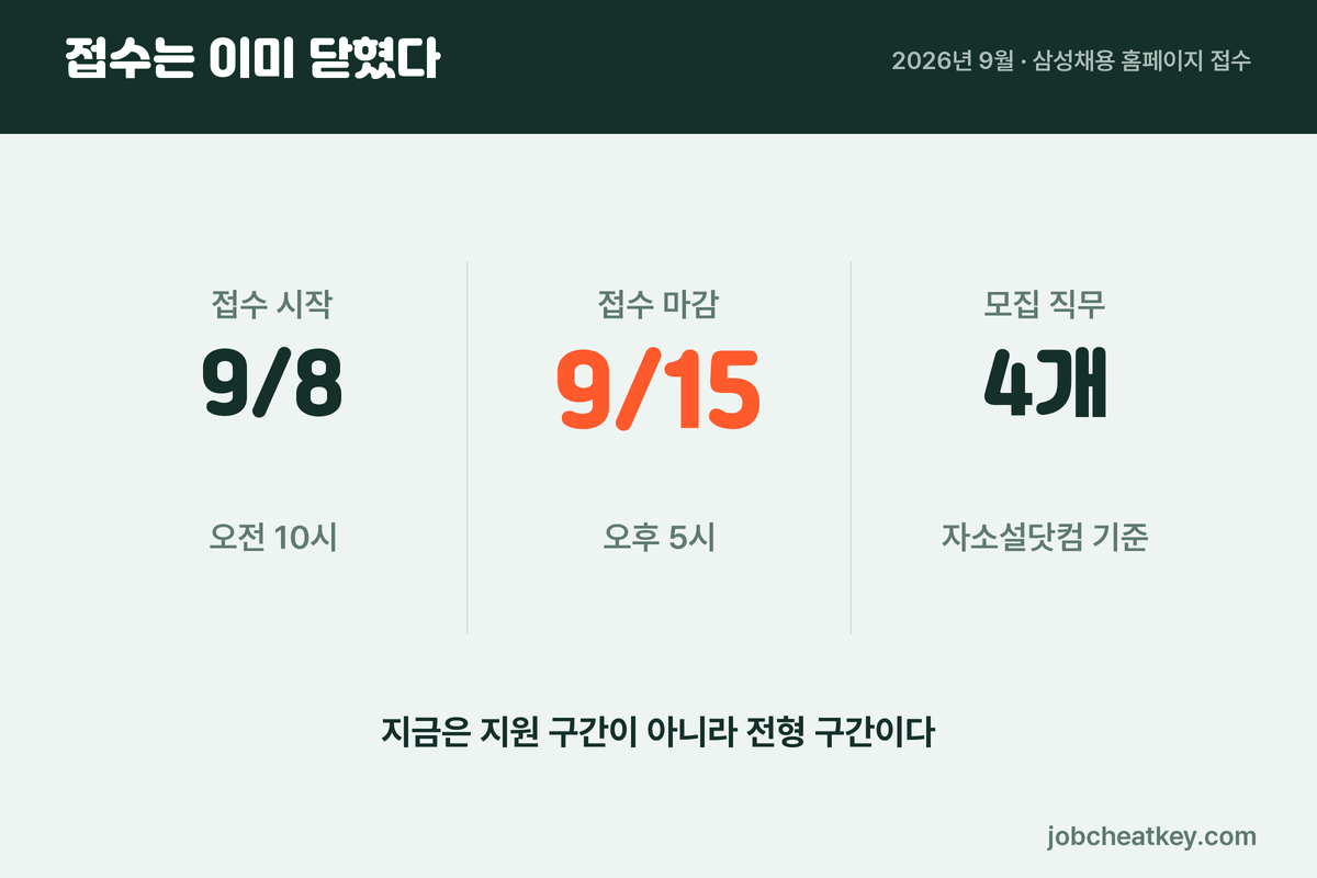 삼성화재 채용 접수 일정 숫자 요약